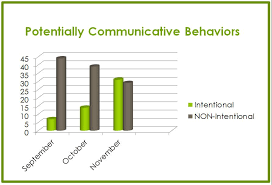 This article investigates the intensional programming paradigm for agent communication by introducing context as a ﬁrst class object in the intensional programming language lucid. Strategy Of The Month Supporting Pre Intentional Communicators Speech Activities Augmentative Communication Behavior Intervention Plan