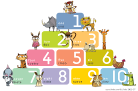 The numbers venti, trenta, quaranta, cinquanta, and so on drop the final vowel when combined with uno and otto. Bilingual Numbers Printable Italian Bilingual Kidspot