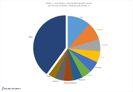 Jul 01, 2021 · accessibility note: Top 10 Payroll Software Vendors And Market Forecast 2019 2024