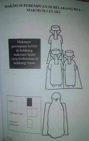Allah berfirman dalam qs al baqarah ayat 238 peliharalah semua shalat mu , berdirilah untuk allah dalam shalat mu yang khusyu. Mingguan Wanita Kedudukan Ketika Solat Sebagai Panduan Facebook
