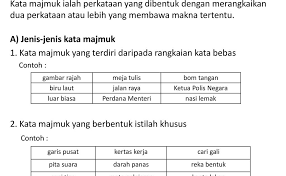 Kata majmuk istilah khusus sila jawab. Kata Majmuk Istilah Khusus Malaytreasd
