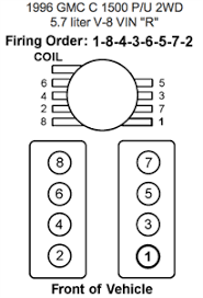1999 gmc sierra 1500 service & repair manual. Solved What Is The Firing Order On A 1996 Gmc 1500 5 7 Fixya