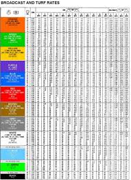 Spray Tip Chart