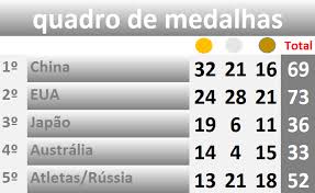 Veja quais foram as medalhas do brasil na olimpíada rio 2016. 6bw4d4z3p9jozm