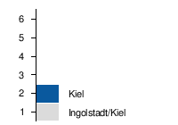 Bundesliga (zweite bundesliga ˈtsvaɪtə ˈbʊndəsˌliːɡa) is the second division of professional football in germany. 0dih1scyvuvnfm