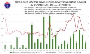 Luôn thực hiện 5k khi ra khỏi nhà; Báº£n Tin Covid 19 Tá»'i 21 6 224 Bá»‡nh Nhan Máº¯c Covid 19 Ä'Æ°á»£c Cong Bá»'