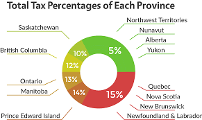Canada Which Region Has The Lowest Tax Rate