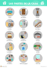 Las Partes De La Casa Vocabulario Espanol Aprender Espanol Palabras En Espanol