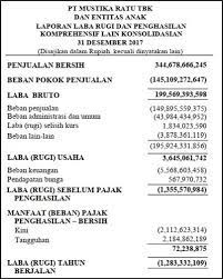 Contoh laporan keuangan perusahaan manufaktur sederhana pdf. Contoh Laporan Keuangan Perusahaan Manufaktur Sederhana Pdf Seputar Laporan