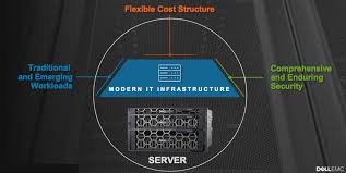 Dell Emc Announce 14th Generation Poweredge Servers