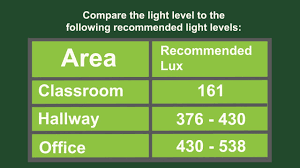 How To Use A Lux Light Meter