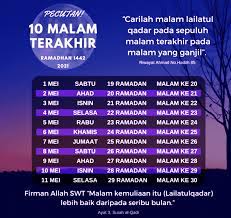 Ada juga hadits nabi yang menginformasikan ciri malam qadar adalah bila ada cahaya mentari lemah, cerah tak bersinar kuat keesokannya. Bila Malam Lailatul Qadar 2021 Di Malaysia Dan Tanda Tanda Islam Itu Indah