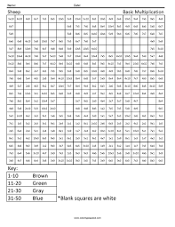 Free multiplication wheel worksheet printable for kids to download, print, and practice. Sheep Scene Basic Multiplication Coloring Squared