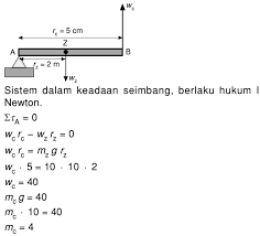 Tentukan titik berat dari sistem massa disamping. Pada Gambar Di Samping Z Adalah Titik Berat Batang Ab Yang Massanya 10 Kg Jika Sistem Mas Dayat