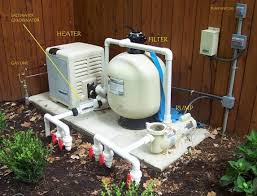 Typical Pool Equipment Pad Setup Swimming Pool Equipment Saltwater Pool Pool Designs