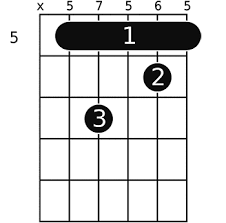 Dm7 Guitar Chord A Helpful Illustrated Guide
