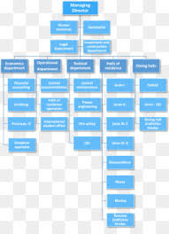 Organizational Structure Square 985 512 Transprent Png Free