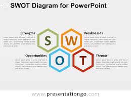 swot diagram for powerpoint presentationgo com