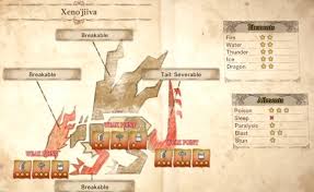 Monster Hunter World Xeno Jiiva Inven Global Xeno'jiiva headgearβ return to list. monster hunter world xeno jiiva