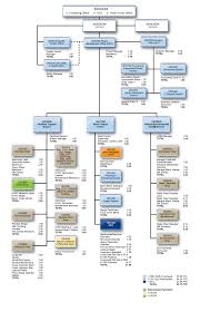 Fte Organization Chart By Erik Kleber At Coroflot Com