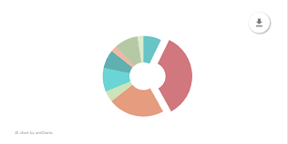 Amcharts3 Bountysource