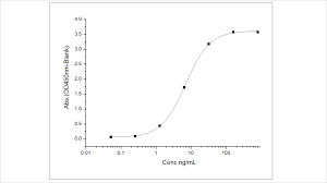 Image result for CSF Protein