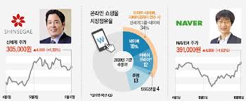 이베이는 한국 최초의 인터넷 경매 전문 사이트인 옥션과 g마켓을 각각 지난 2001년과. Enndrrgskwkt2m