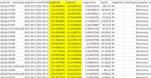 Search any address from your current coordinates or any other gps coordinates on the map. How To Do Power Bi Mapping With Latitude And Longitude Only Radacad