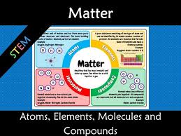In classical physics and general chemistry, matter is any substance that has mass and takes up space by having volume. Matter Atoms Elements Molecules And Compounds A3 Anchor Poster Teaching Resources