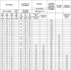 25 best of pharmacy tech metric conversion chart thedredward