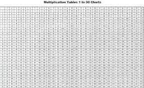 Find 30 times table chart. Printable Multiplication Table 1 30 Charts Worksheet In Pdf The Multiplication Table