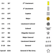 What Are American Rank Insignias Officers Quora