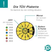 Neuwagen und junge gebrauchte bilden eine ausnahme. Facebook