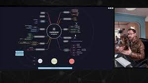 May 30, 2021 · so, smart contracts are coming soon for cardano, which is obviously going to kick off just a revolution in terms of what is possible for cardano. Cardano Ecosystem Extended Version Youtube