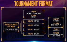Free fire city open tournament format: Free Fire Battle Arena Tournament Registration Format Prize Pool Other Details Mobile Mode Gaming