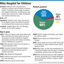 Riley Hospital Steps Up Statewide Push Indianapolis