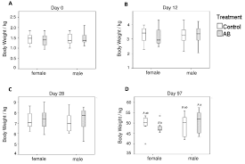 Kata kunci seorang alpha male adalah keyakinan! Animals Free Full Text Early Parenteral Administration Of Ceftiofur Has Gender Specific Short And Long Term Effects On The Fecal Microbiota And Growth In Pigs From The Suckling To Growing Phase Html