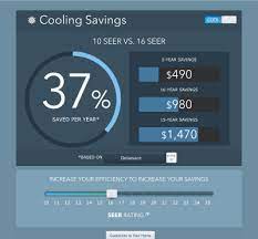 How do we compare differences in seasonal energy efficiency or operating costs of different brands or models of air conditioners? What Is A Good Seer Rating For Your Home