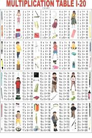 13 Times Tables Chart Kookenzo Com