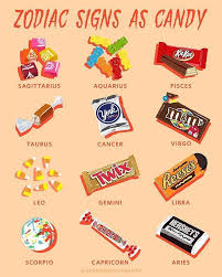 Cancers are, in fact, quite yielding and soft when you have them in the right mood. Zodiac Signs As Food Food Zodiac Zodiac Signs Aquarius Zodiac Signs Sagittarius Zodiac Signs Pisces