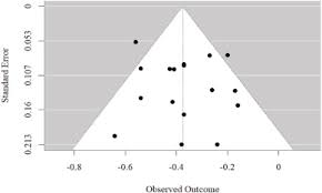 Image result for Observed Affect