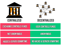 The most obvious week point in this scenario is the need to trust a third party i.e. What Is Dex Decentralized Exchange Explained