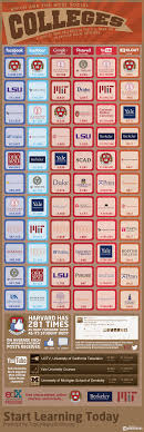The Most Social Colleges Infographic Networking Infographic Social Media Infographic Facebook Marketing Infographic