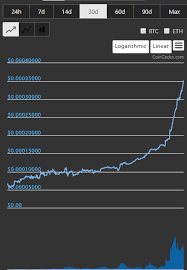 Launched in early 2009 by its pseudonymous creator satoshi nakamoto, bitcoin is the largest cryptocurrency measured by market capitalization and amount of data stored on its blockchain. Real Time Quotes Bitcoin Bitcoin Expert On The App Store Dogtrainingobedienceschool Com