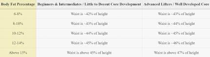 How To Estimate Your Body Fat Percentage Think Eat Lift