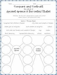 Athens Greece Compare Contrast Double Bubble Map Social Studies Middle School 3rd Grade Social Studies Thinking Map