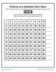 Engaging hundreds chart activities mr elementary math. Patterns On A Hundreds Chart Worksheet Education Com Hundreds Chart Math Patterns Chart