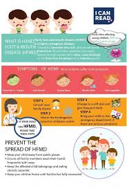 Moreover, ev71 infections might cause fatal neurological complications. I Can Read Malaysia What S New Loopme Malaysia