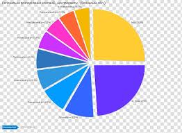 Color Wheel Complementary Colors Secondary Color Color
