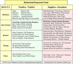 quickly read analyze and interpret body language